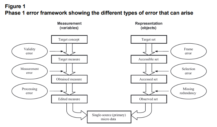WEEK 3: Measurement - Social Data Science Center
